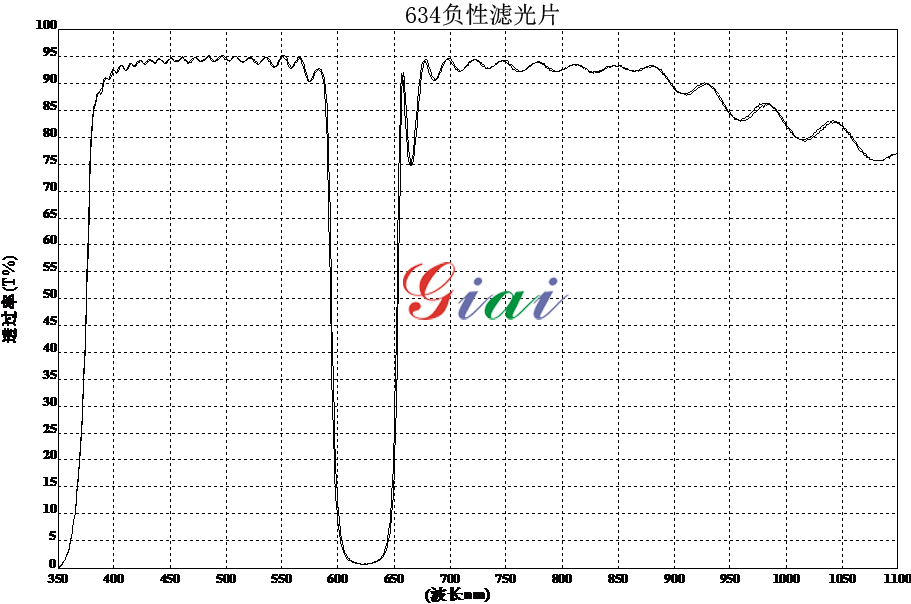 滤光片