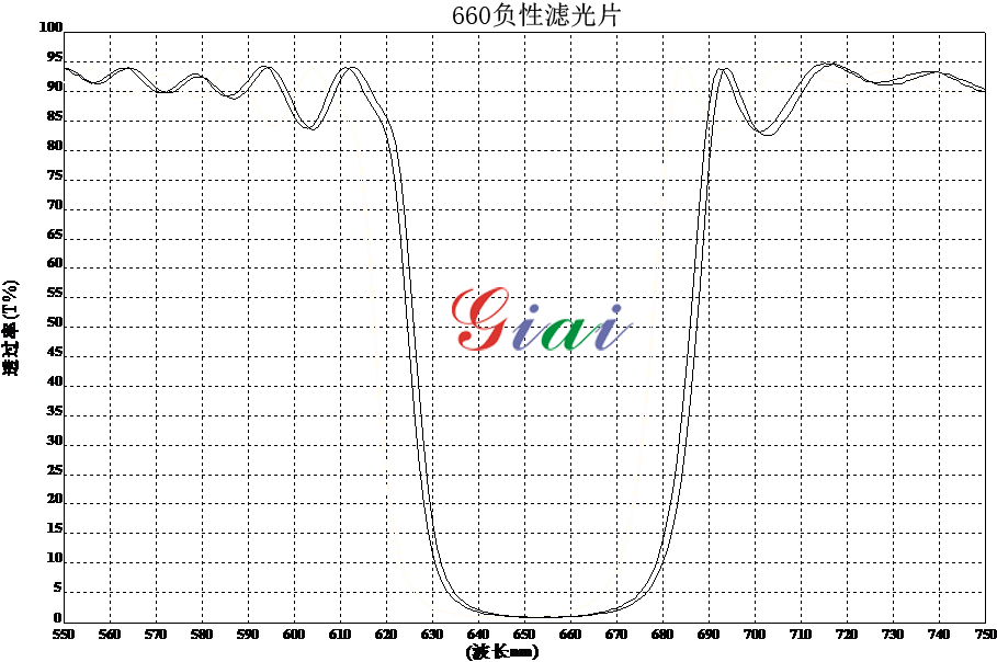 滤光片