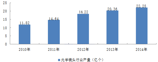 滤光片 滤光片