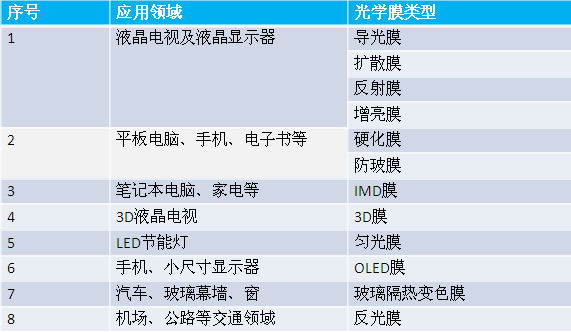 滤光片 滤光片