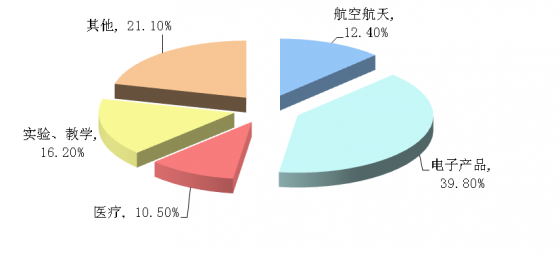 滤光片 滤光片