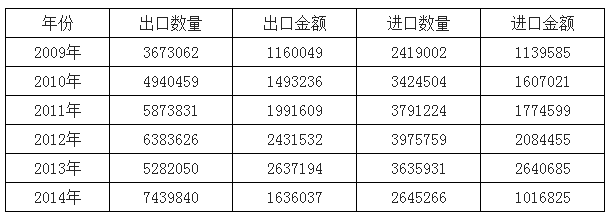 滤光片 滤光片