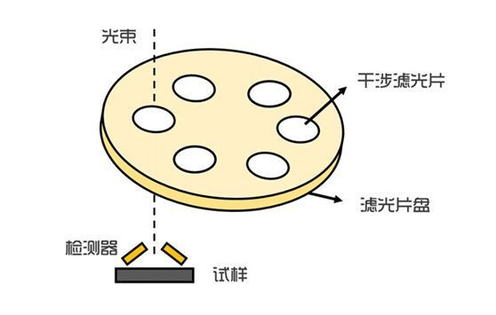滤光片 滤光片