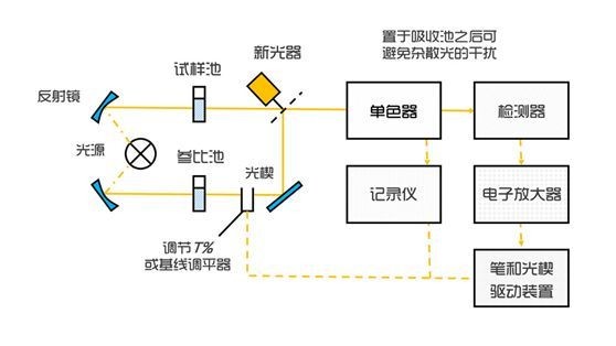 滤光片 滤光片