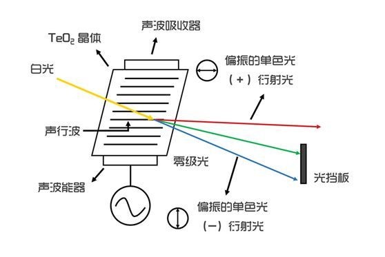 滤光片 滤光片
