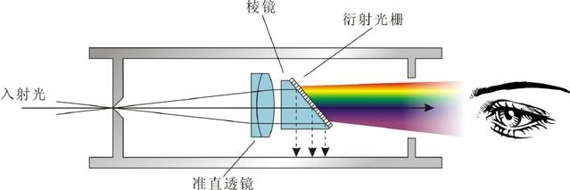 滤光片 滤光片