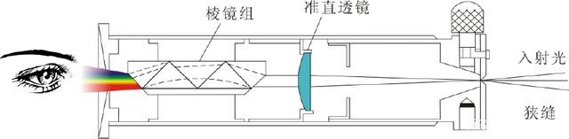 滤光片 滤光片