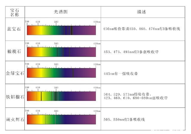 滤光片 滤光片