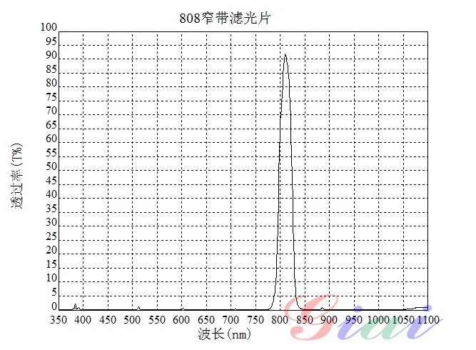 BP808nm窄带滤光片