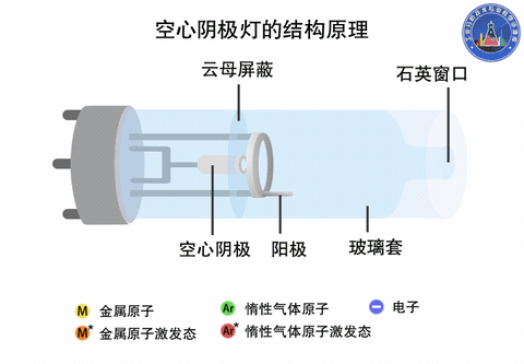 滤光片