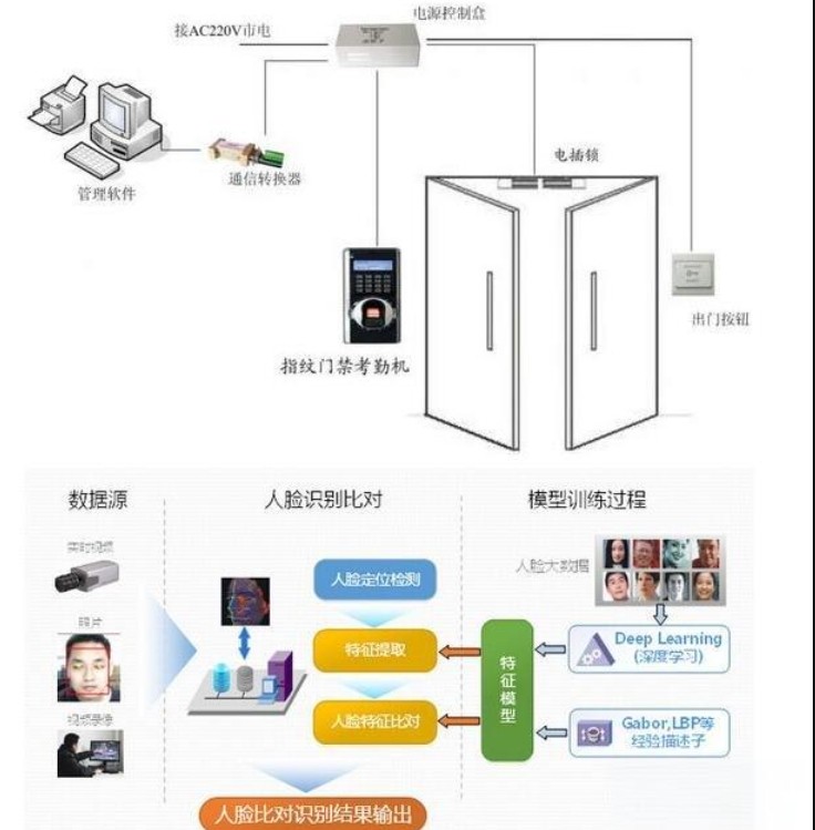 考勤机工作原理