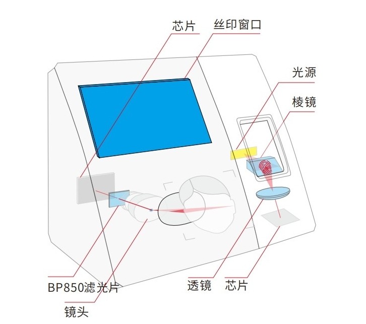 考勤机工作原理
