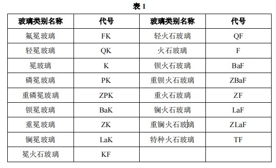 玻璃牌号
