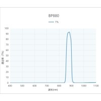 带通滤光片的重要参数指标